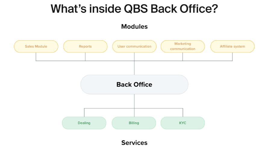 quadcode-back-office-modules