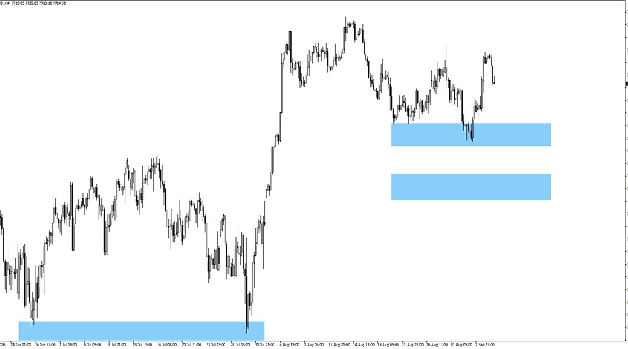 sp500 chart