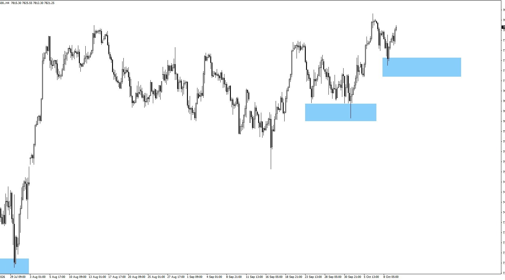 sp500