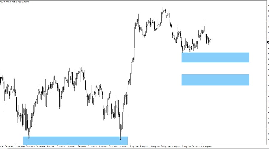 sp500