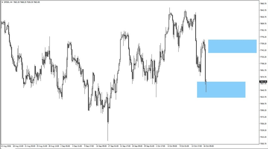 sp500
