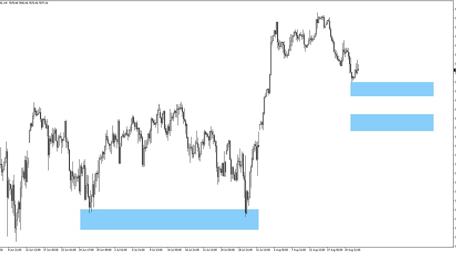 sp500