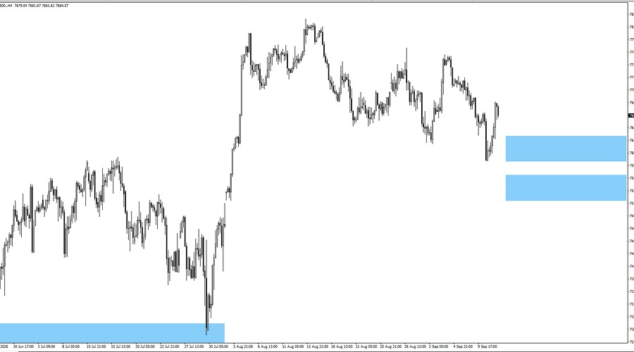 sp500