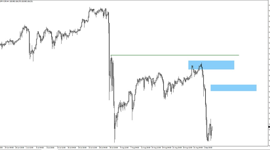 usdjpy chart