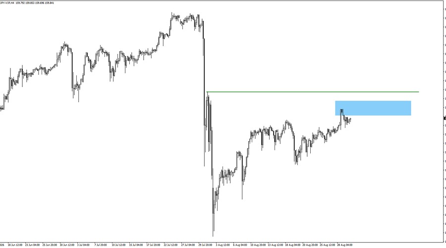 usdjpy