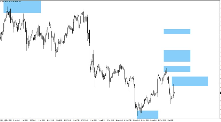 usdx chart