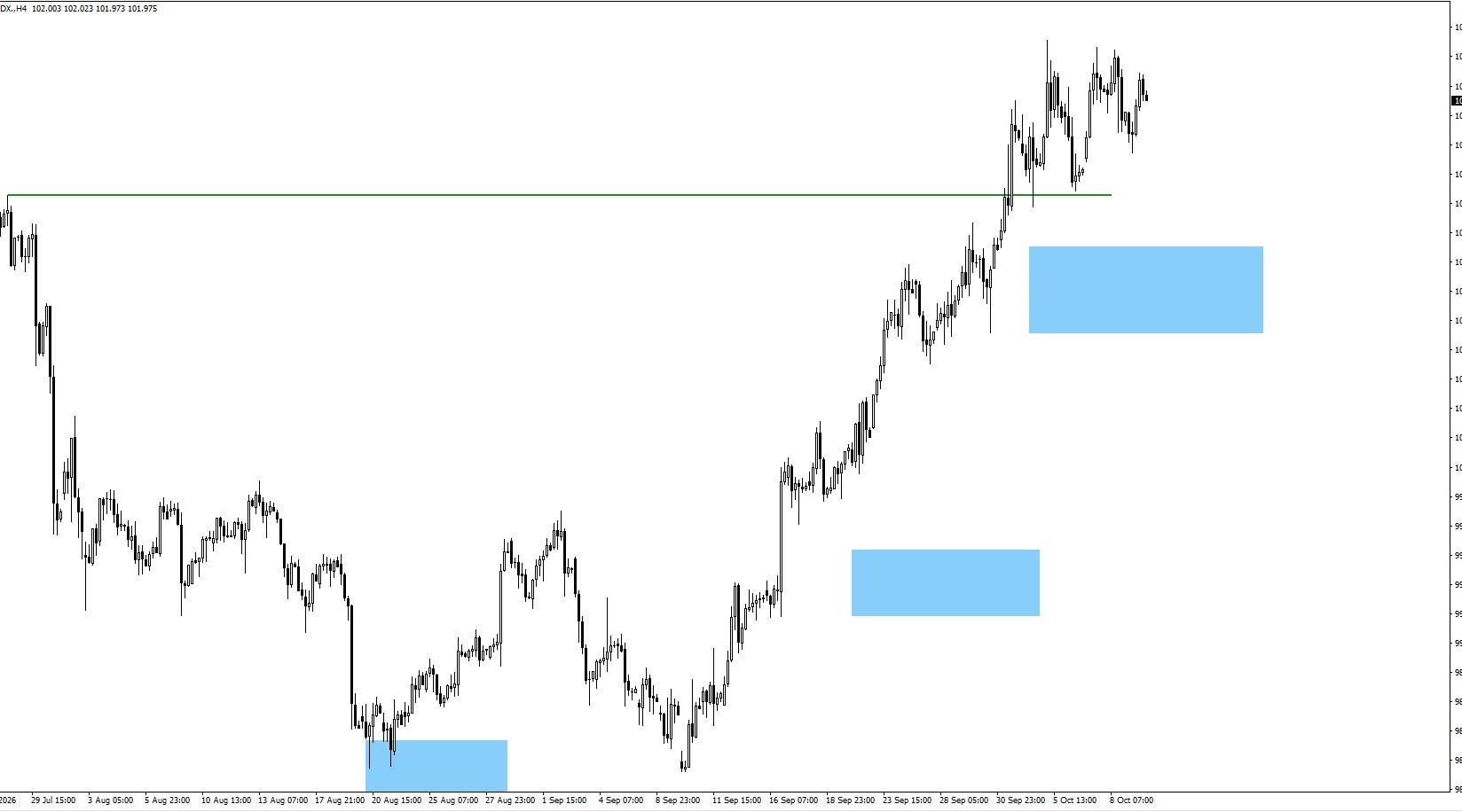 usdx