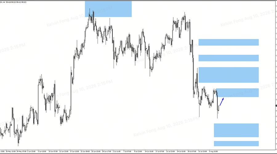 usdx