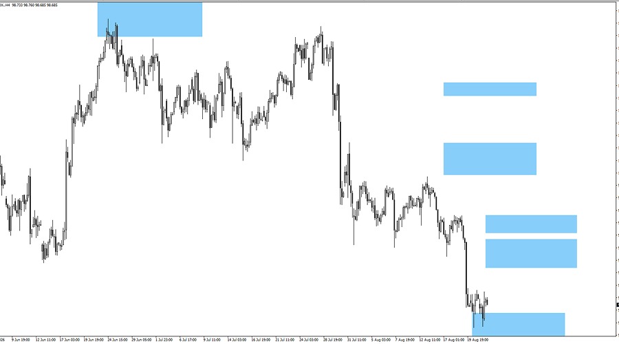 usdx