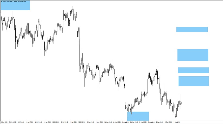 usdx