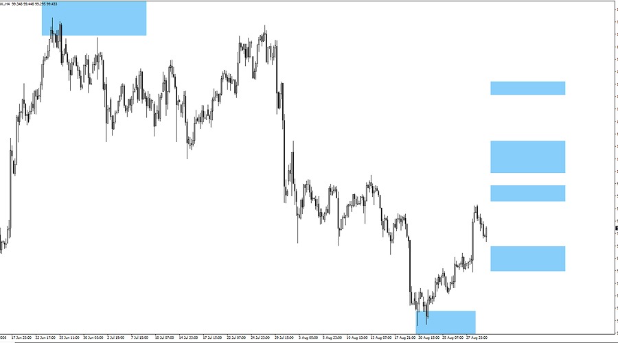 usdx