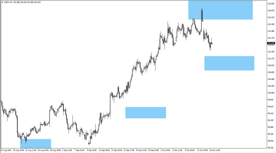 usdx