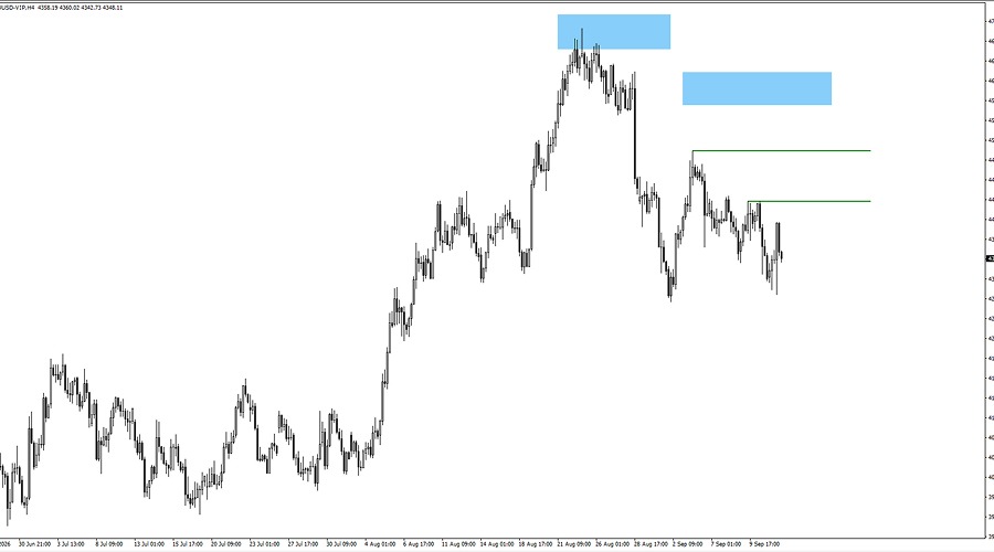 xauusd gold