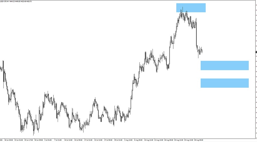 xauusd
