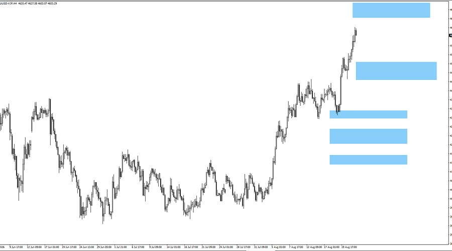 xauusd