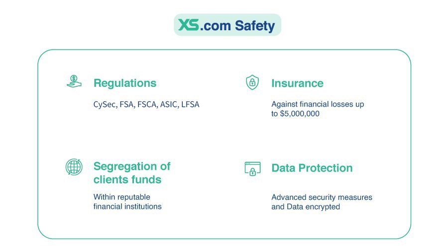 xs.com License and Safety
