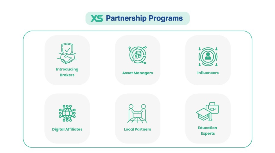 xs.com review partnership program infographic