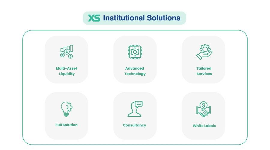 xs.com review institutional Solutions infographic